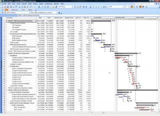 Tracking and Variance